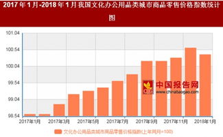 2018年1月文化辦公用品與家具銷(xiāo)售價(jià)格走勢(shì)分析 文化辦公用品微漲，家具市場(chǎng)穩(wěn)健發(fā)展