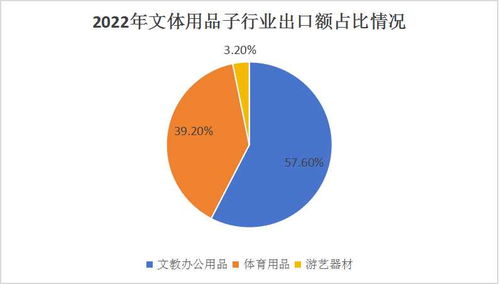 2024文體辦公用品產(chǎn)業(yè)鏈布局及前景預(yù)測(cè) 家具銷(xiāo)售的角色、挑戰(zhàn)與新機(jī)遇