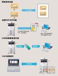 遠(yuǎn)見(jiàn)之選 夏普M2608N復(fù)合機(jī)石家莊震撼價(jià)13800元，開(kāi)啟高效辦公新紀(jì)元