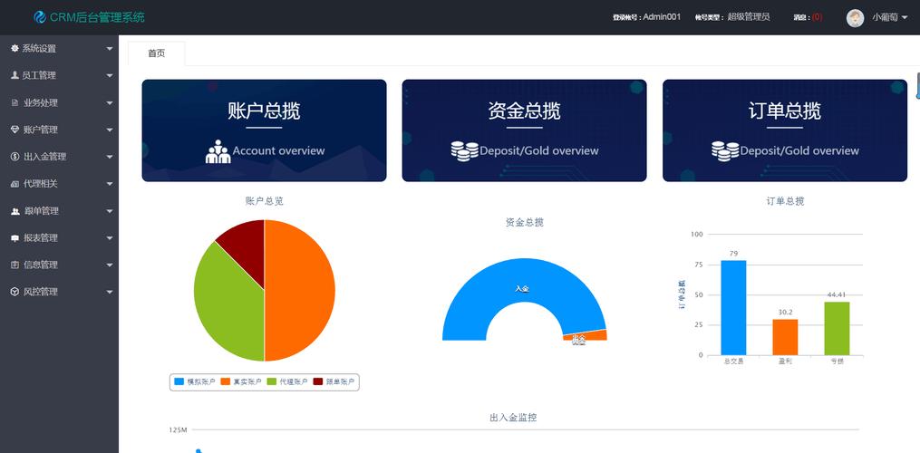 企業(yè)信息化管理解決方案 CRM、OA、ERP與進銷存系統的定制開發(fā)