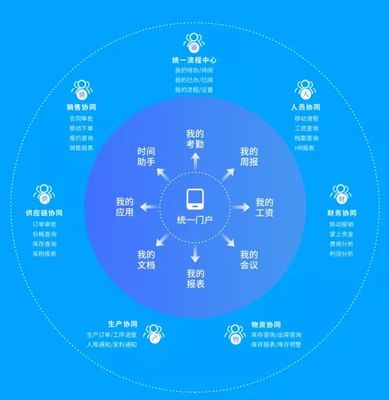 云之家如何實(shí)現(xiàn)OA與ERP一體化體驗(yàn)，賦能企業(yè)軟件開(kāi)發(fā)